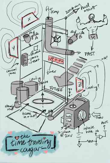 The Time Traveling Cougar Poster