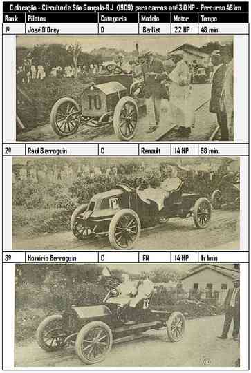 Circuito de São Gonçalo Poster